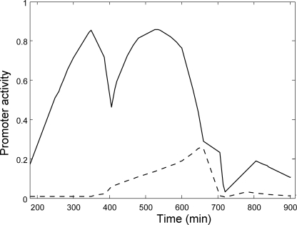 FIGURE 4.