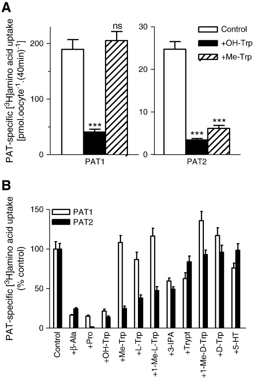 Fig. 7