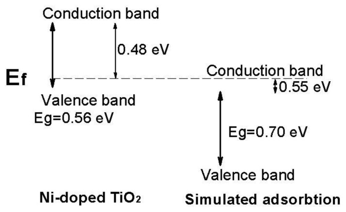 Figure 7.