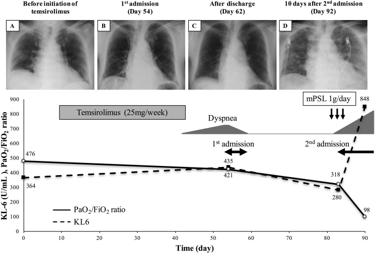 Fig. 2