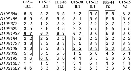 Figure 2