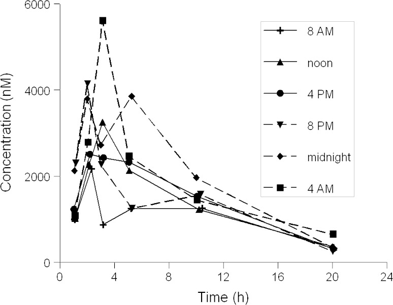 Fig. 1