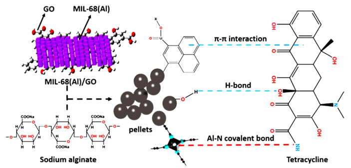 Figure 14