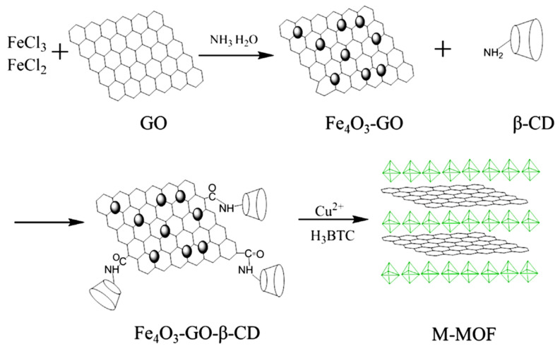 Figure 20