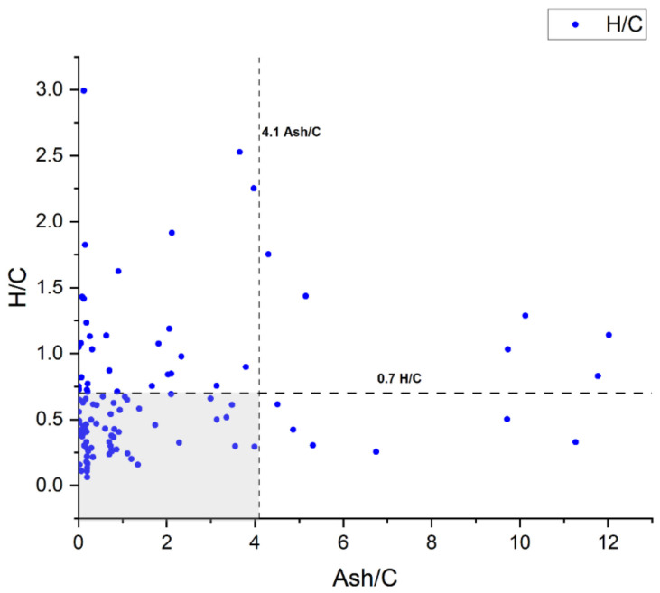 Figure 26