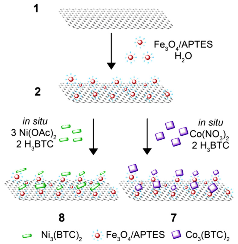 Figure 21