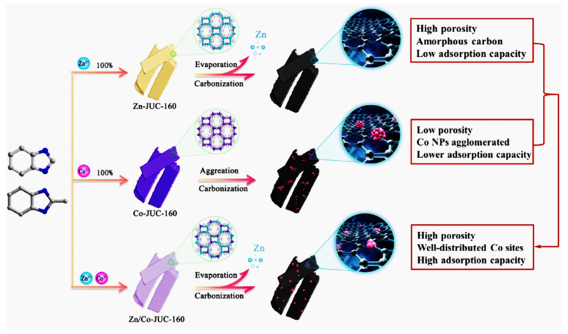 Figure 25