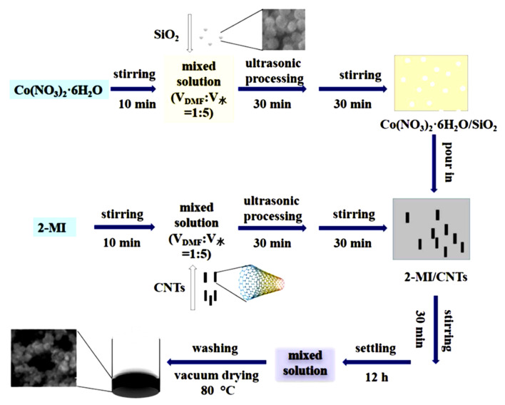 Figure 23