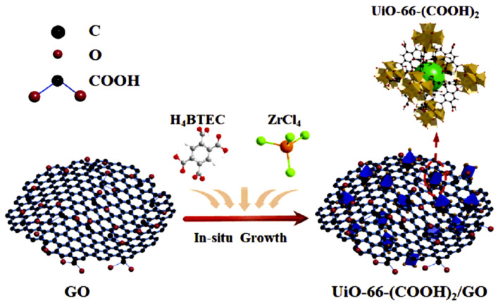 Figure 15