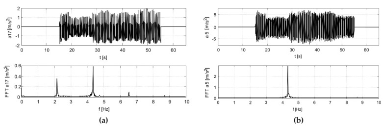 Figure 21