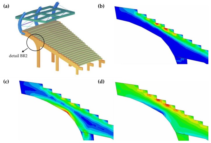 Figure 19