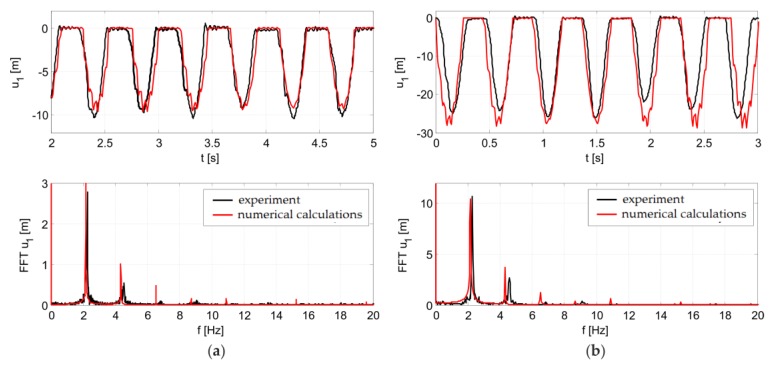 Figure 16