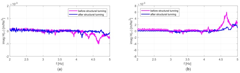 Figure 28