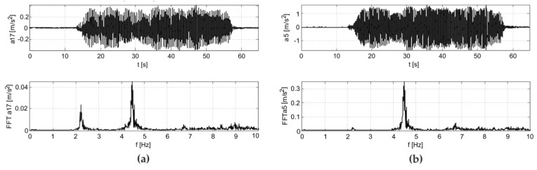 Figure 25