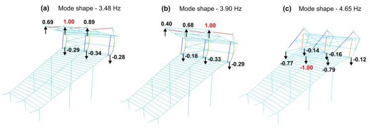 Figure 18