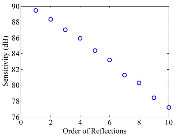 Fig. 6