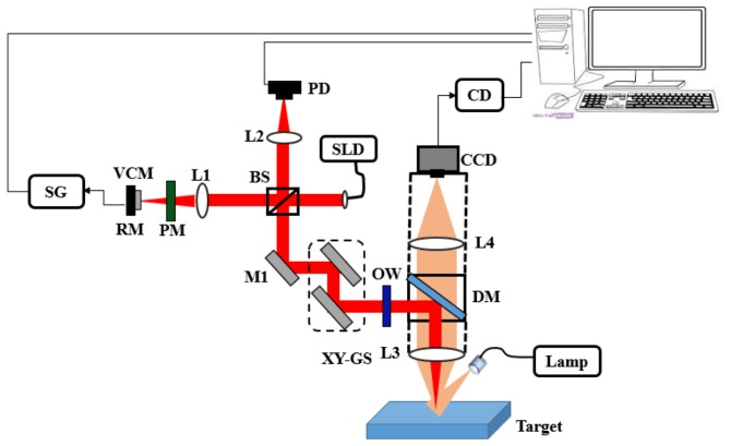 Fig. 1