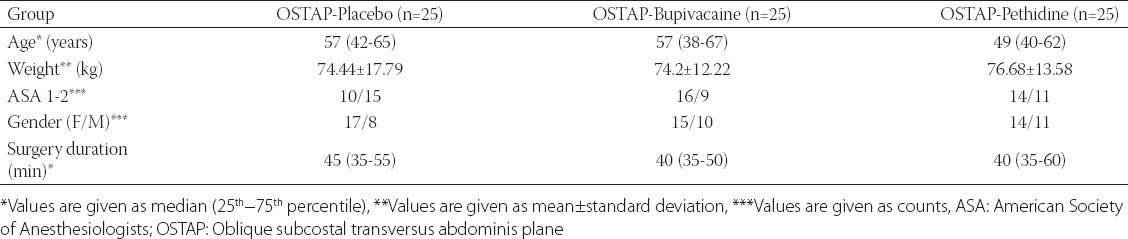 graphic file with name BJBMS-17-67-g002.jpg