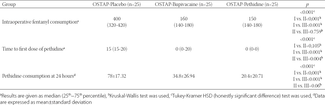 graphic file with name BJBMS-17-67-g005.jpg