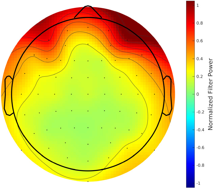 Figure 6.