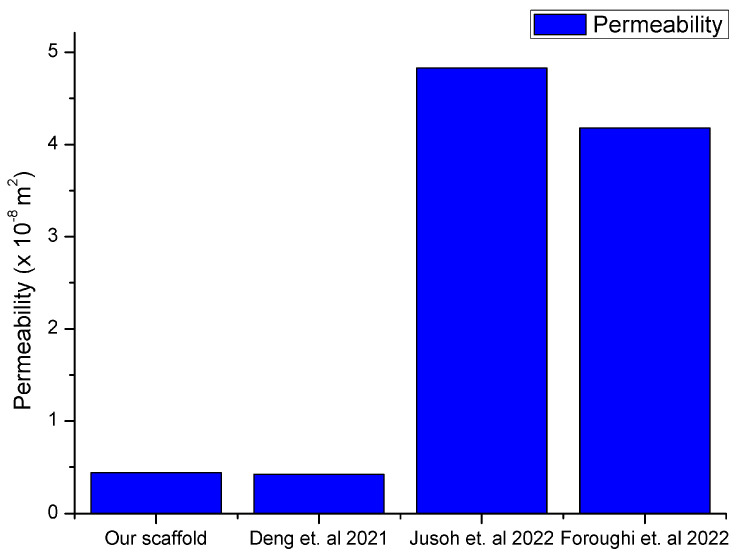 Figure 12