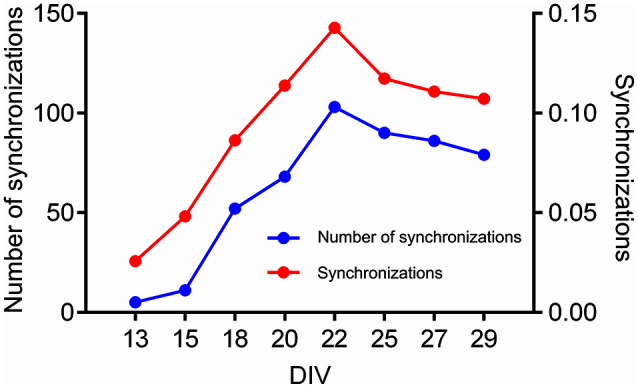 Figure 12