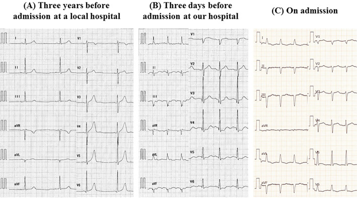 Figure 1.