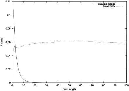 Figure  4