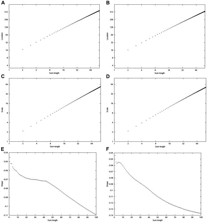 Figure  1