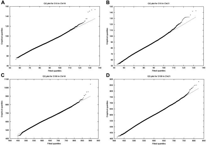 Figure  2