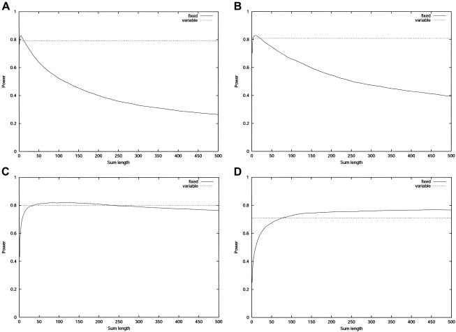 Figure  5