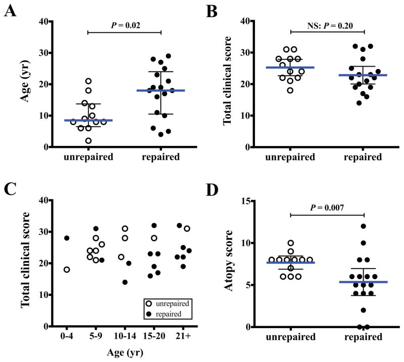 FIG 4