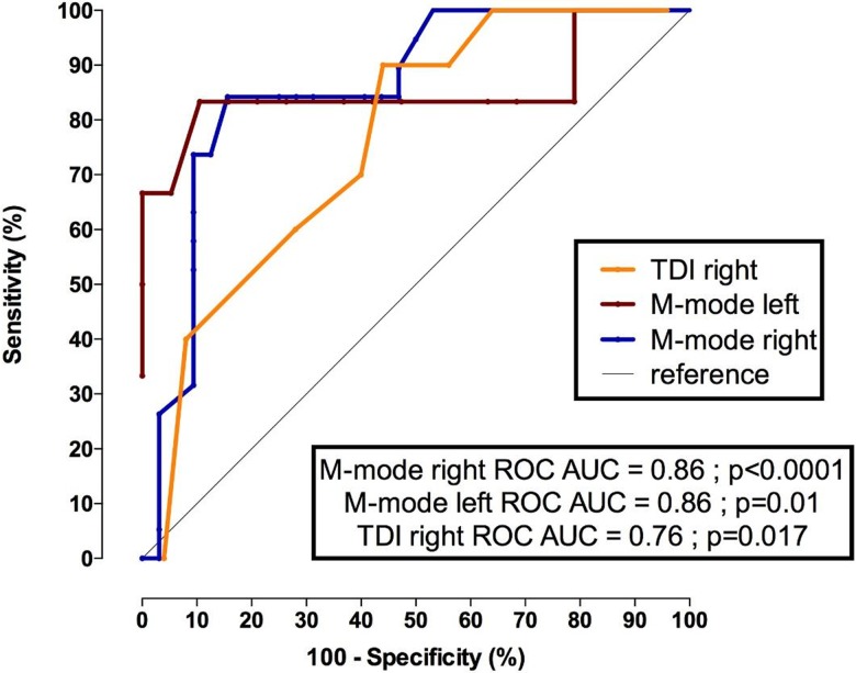 Fig 12