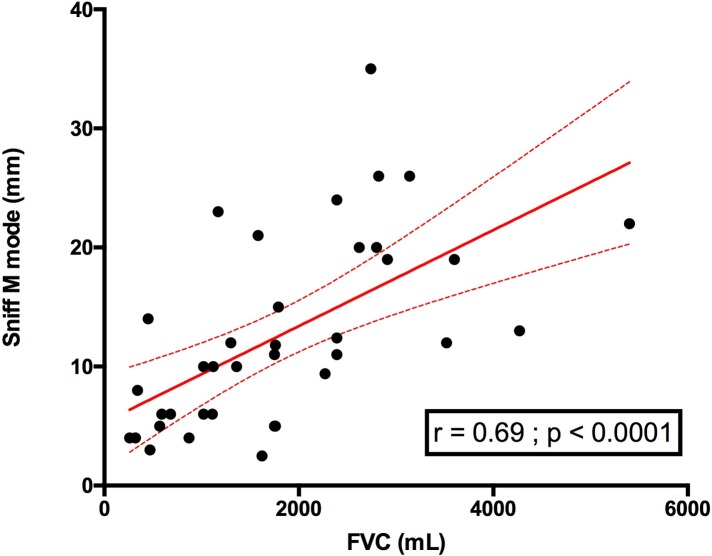 Fig 8