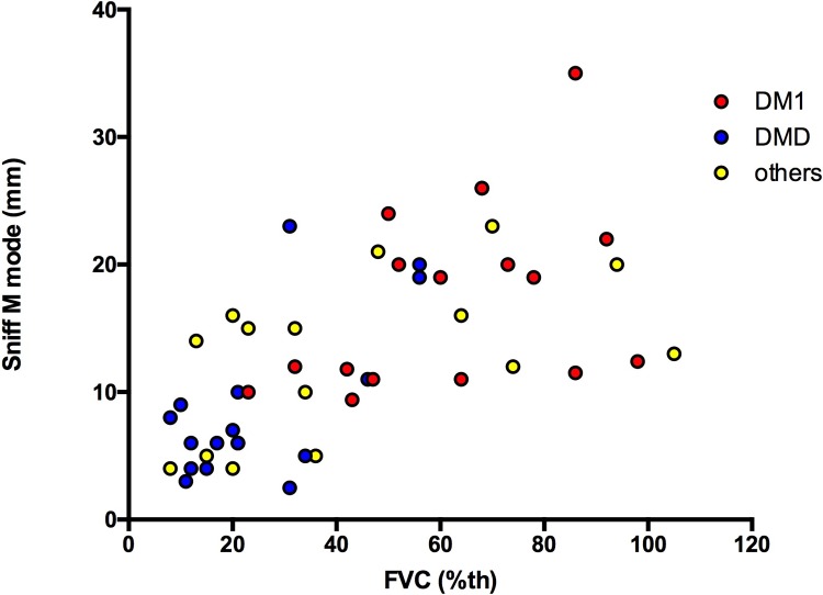 Fig 10