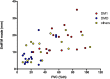 Fig 10