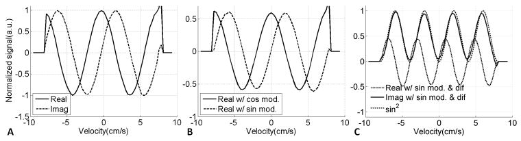 FIG. 5