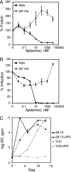 FIG. 6.