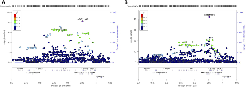 Figure3