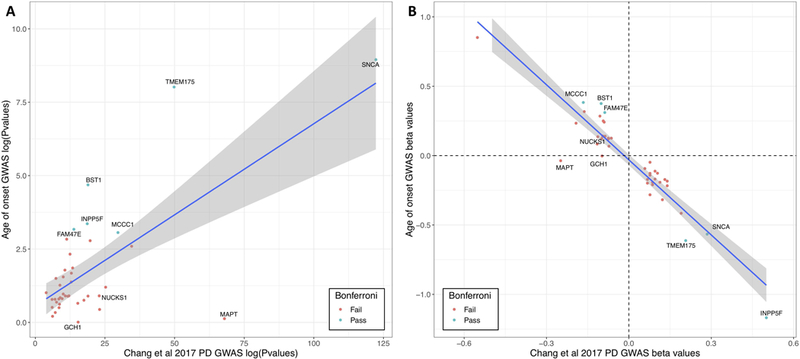 Figure4: