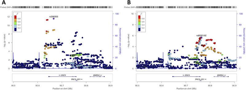 Figure2: