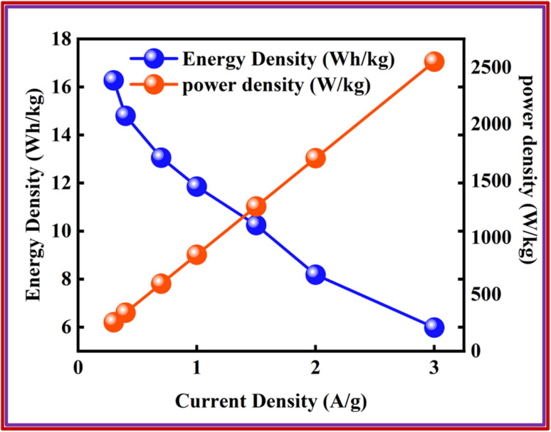 Fig. 10