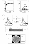 FIG.3.