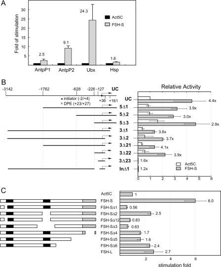 FIG. 3.