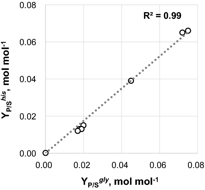 Fig. 6