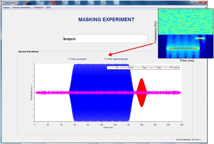 FIGURE 3