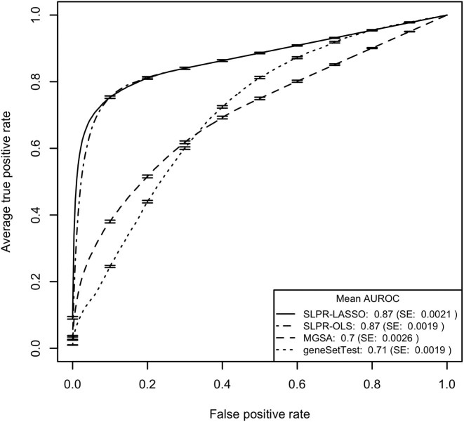 Figure 1.