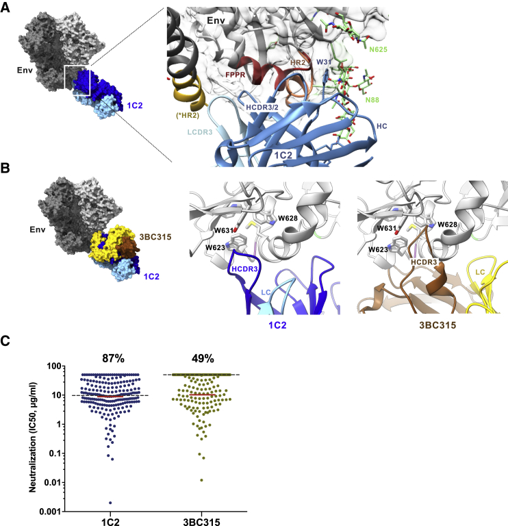 Figure 6