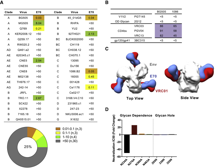 Figure 3