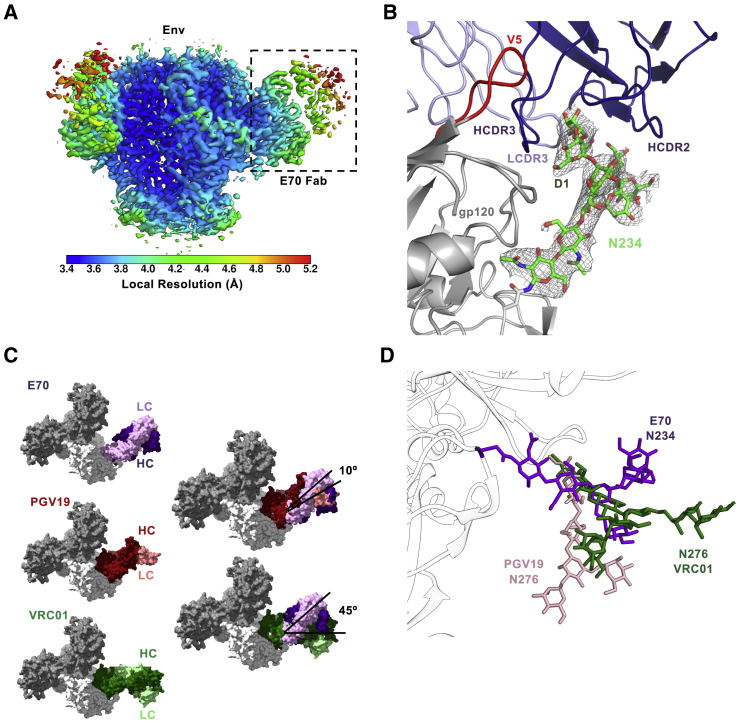 Figure 4